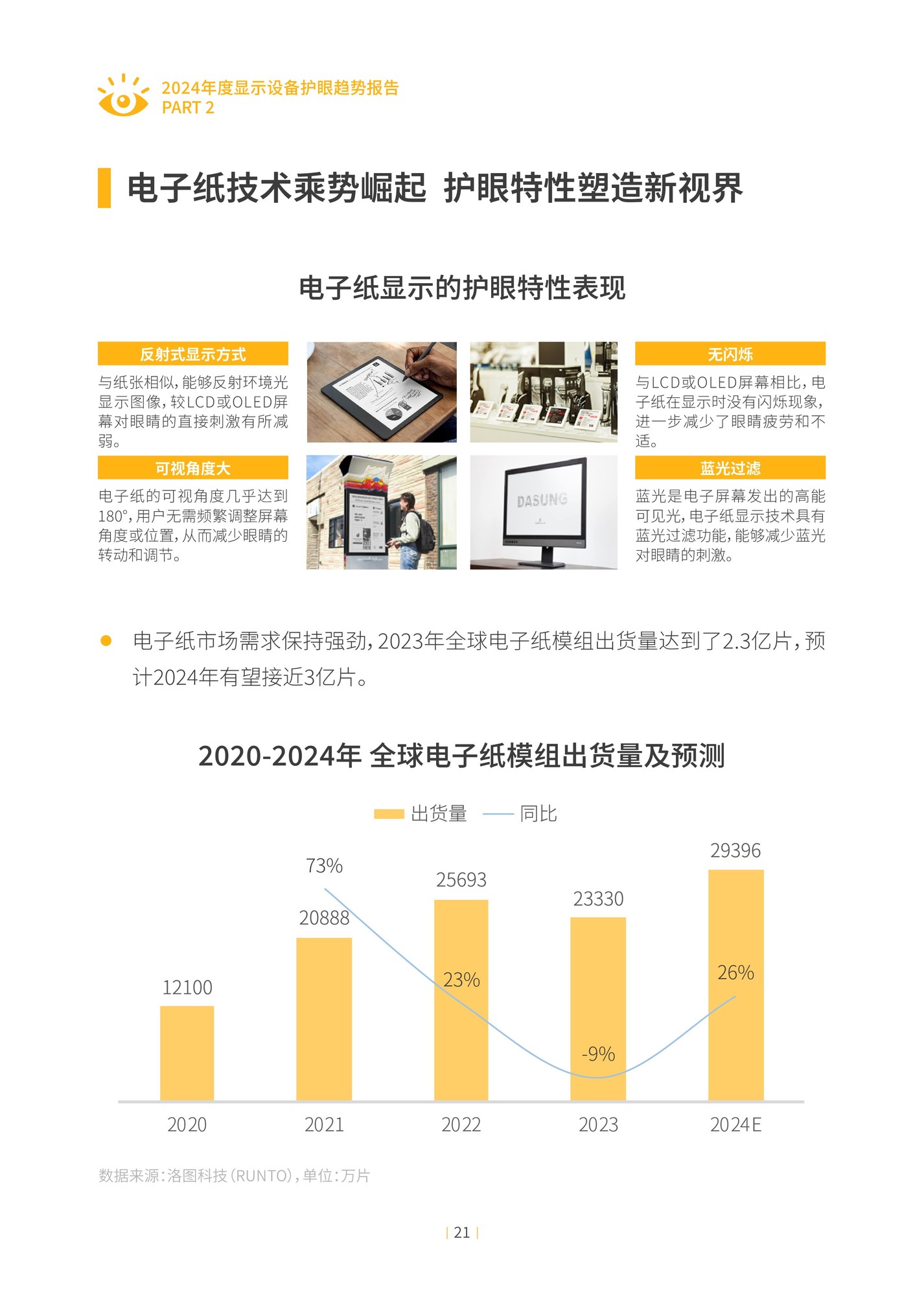 2024年度显示设备护眼趋势报告