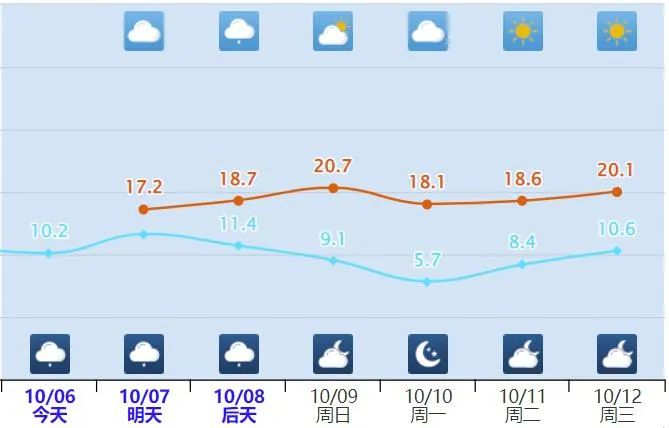 安徽省合肥市肥西县天气天气大全
