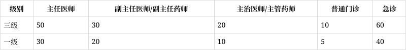 309医院住院办理陪诊挂号复杂病情综合分析，治疗方向更明确的简单介绍