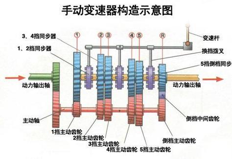 三轴式变速器档位图图片