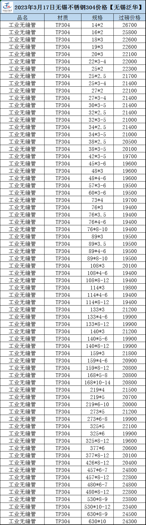 今日3月17日無錫工業無縫管價格 304/316l不鏽鋼管價格