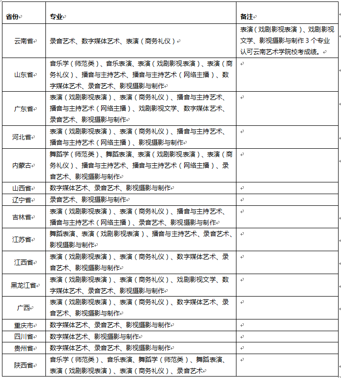 武汉传媒学院学费多少图片