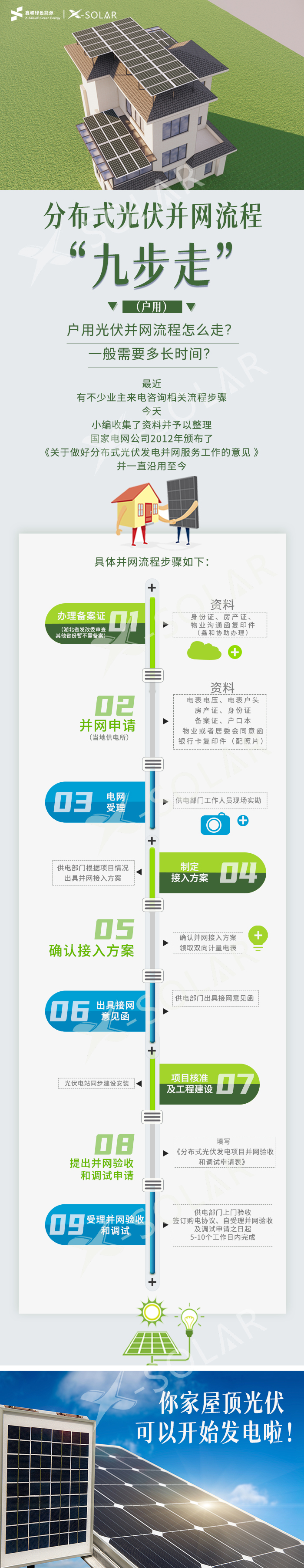 鑫和绿色能源出品 ┃ 户用分布式光伏并网流程
