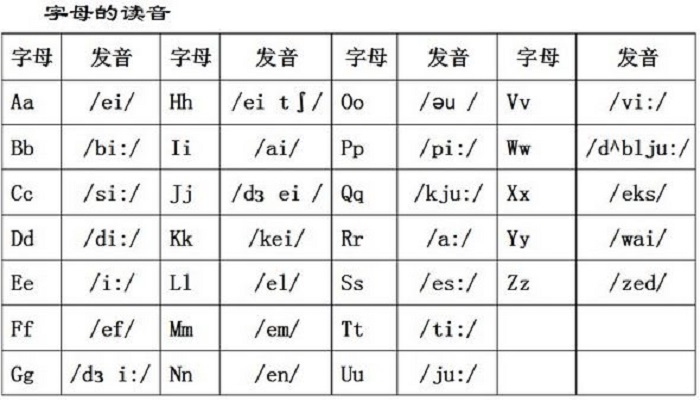 26个字母相同音素归类表