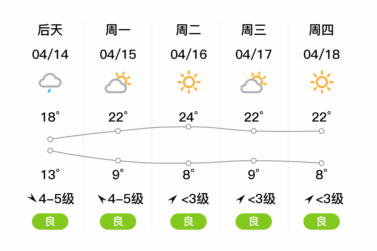 乳山天气图片