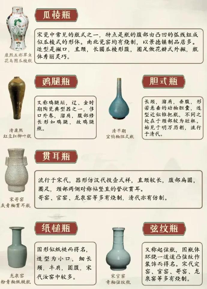 古代瓶子的图和名称图片