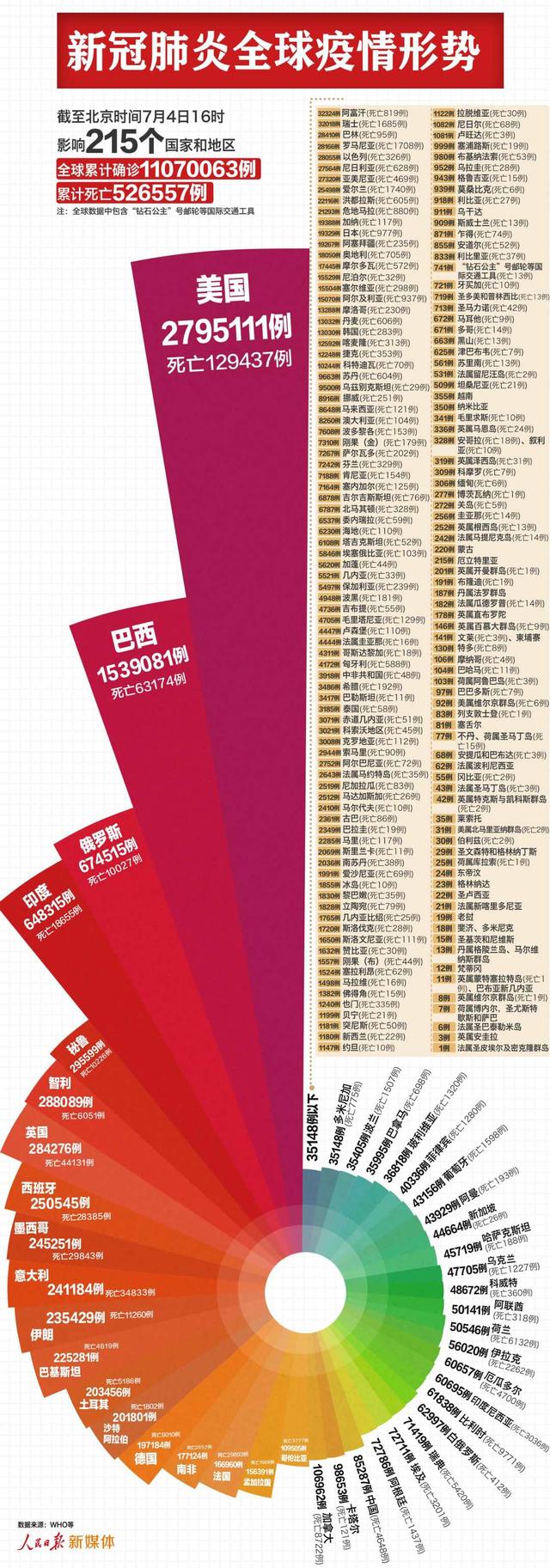  当前疫情最新情况最新消息(疫情最新消息安徽情况)