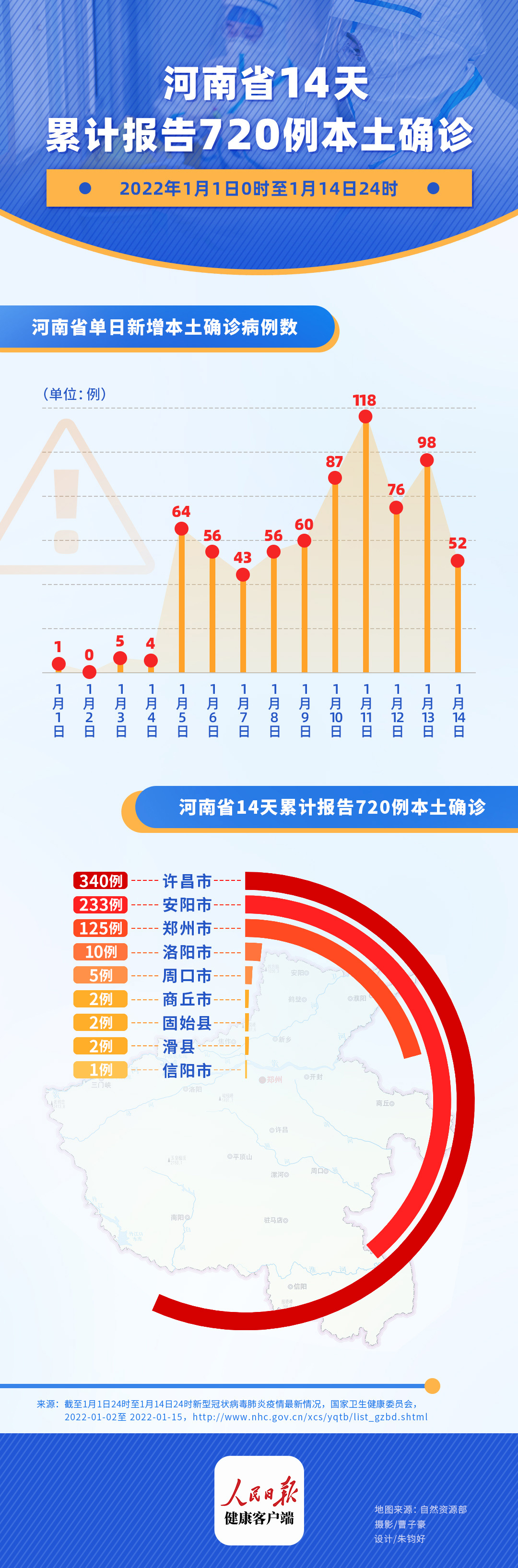 安阳疫情最新数据消息图片