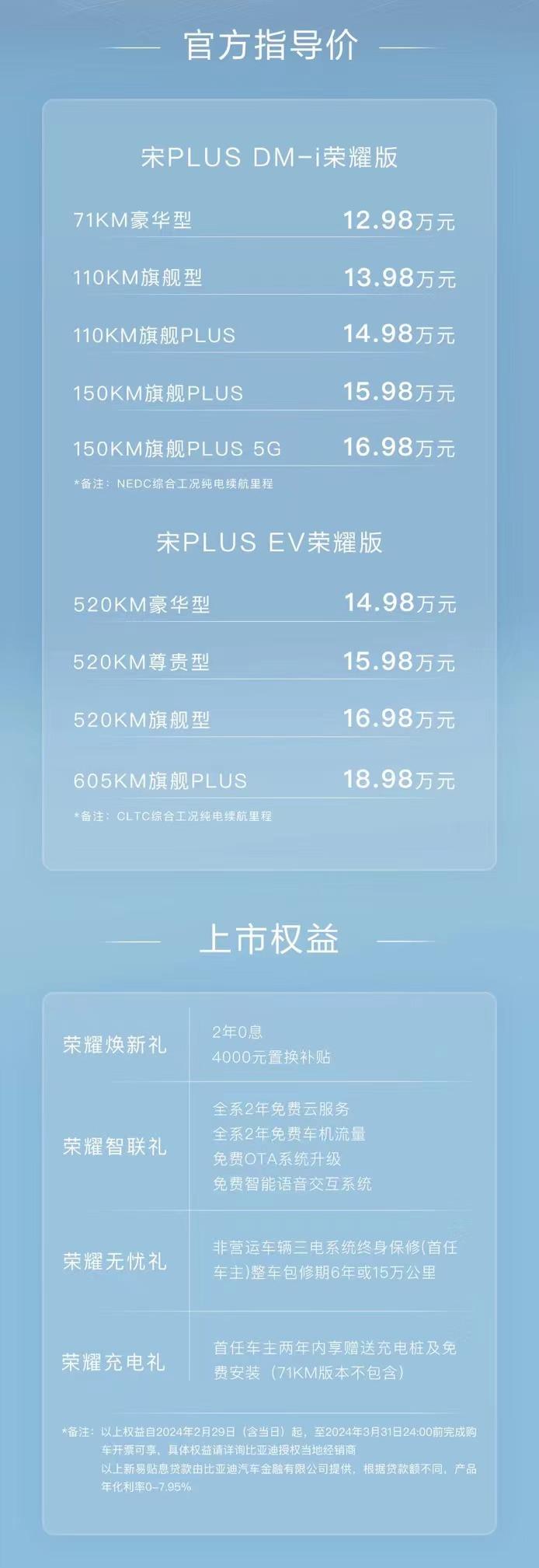 比亚迪宋plus荣耀版正式上市,售12.98万元起