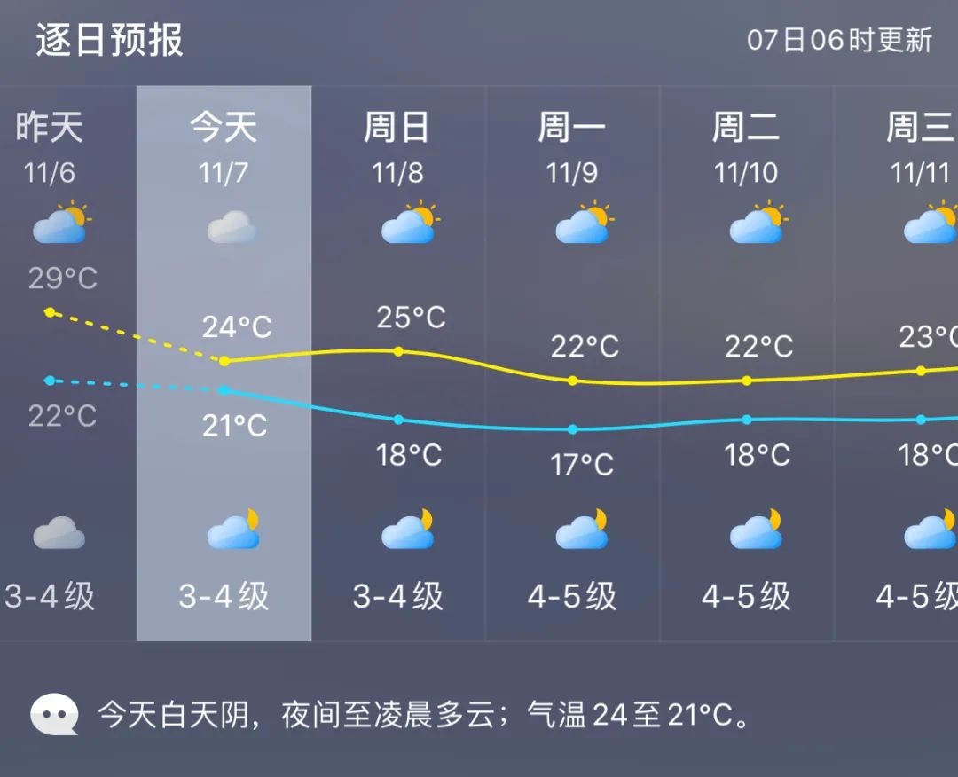 莆田歷史天氣2345_(2021年莆田天氣預報)