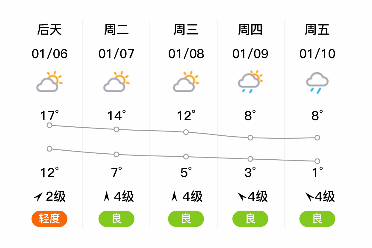 南岳天气预报图片