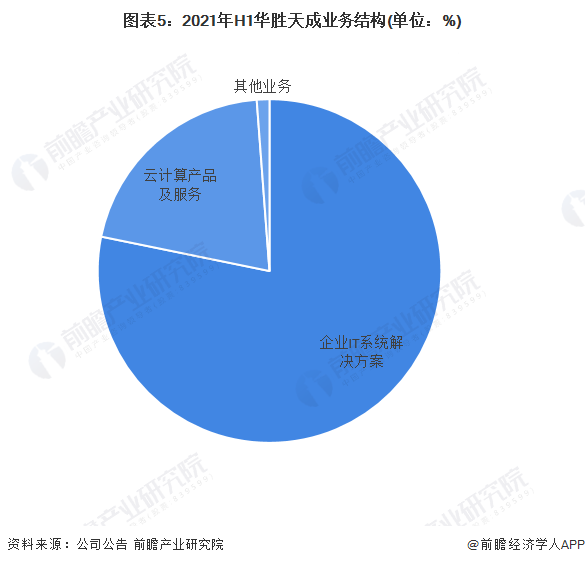 2022年中國it基礎設施行業龍頭企業分析——華勝天成:經濟社會發展的