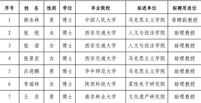 陕西科技大学李瑞梓图片