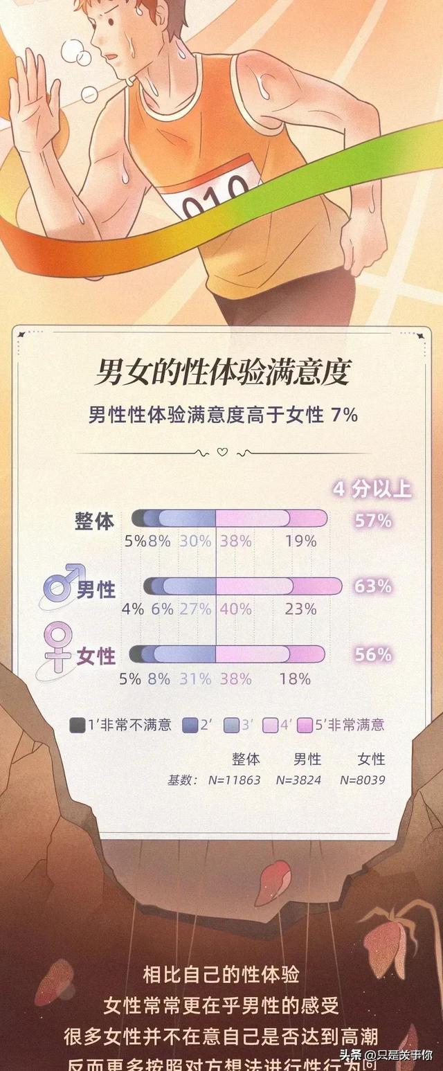 漫画:男生女生对于"性吸引力"的认知有什么不同?