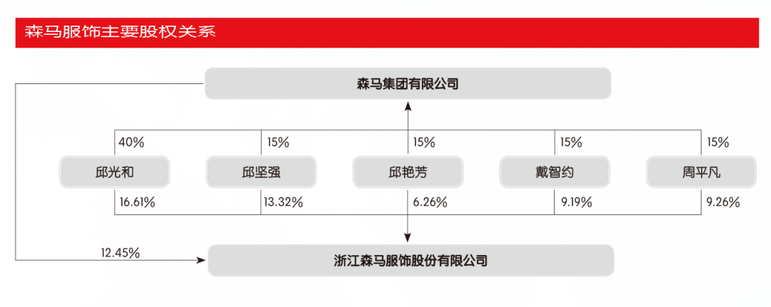 森马服饰供应链图片