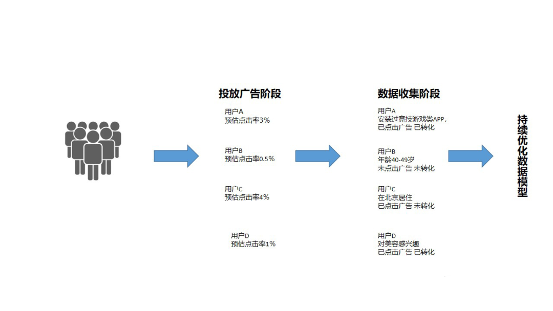 微信推广成本 baijiahao.baidu.com