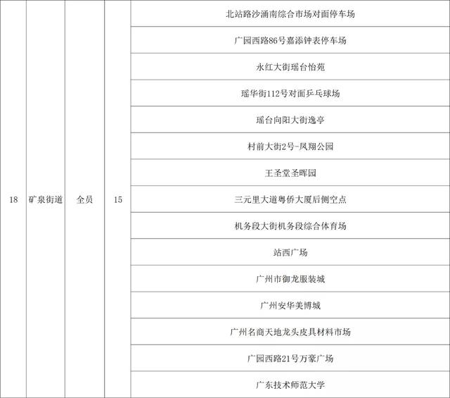 3月12日越秀18条街道全员核酸检测点更新!附黄码检测点