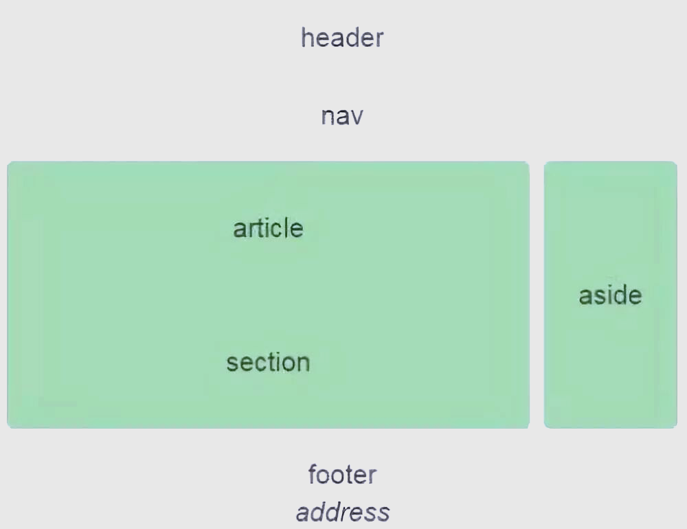 html5开发工具，html5开发工具哪个好