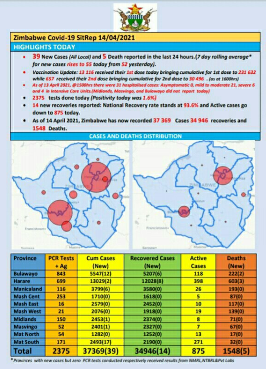 「津巴时讯」4月14日 疫情通报及津元汇率
