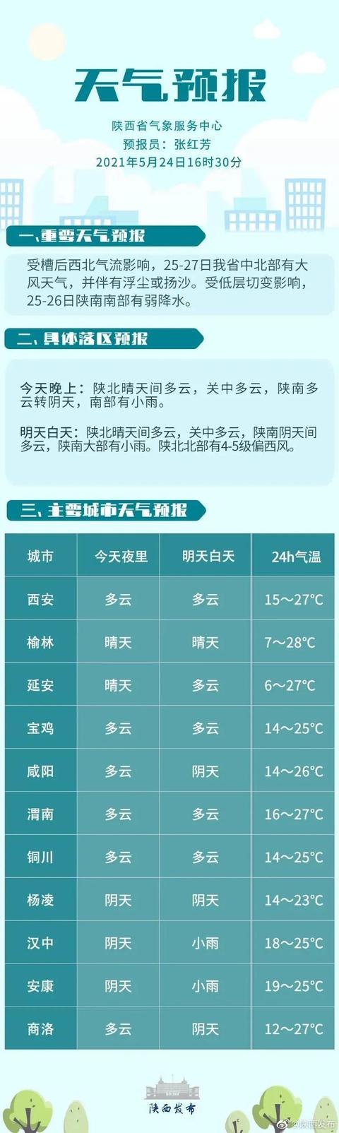 西安2021年8月份天气图片