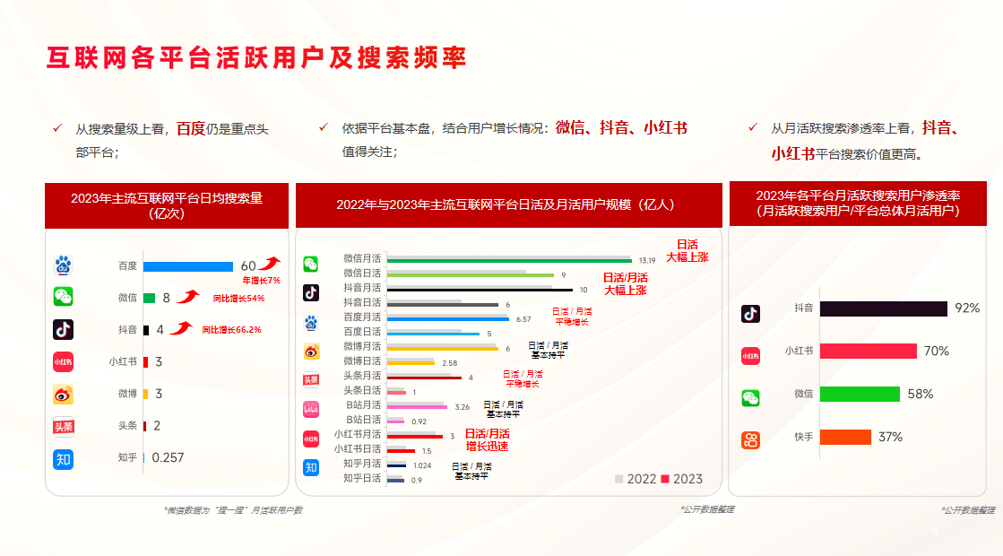 免费抖音数据查询平台_抖音数据查询平台软件(抖音数据查询平台下载) 优化资讯 免费抖音数据查询平台_抖音数据查询平台软件 免费抖音数据查询平台_抖音数据查询平台软件 优化资讯 2 免费抖音数据查询平台_抖音数据查询平台软件(抖音数据查询平台下载) 优化资讯