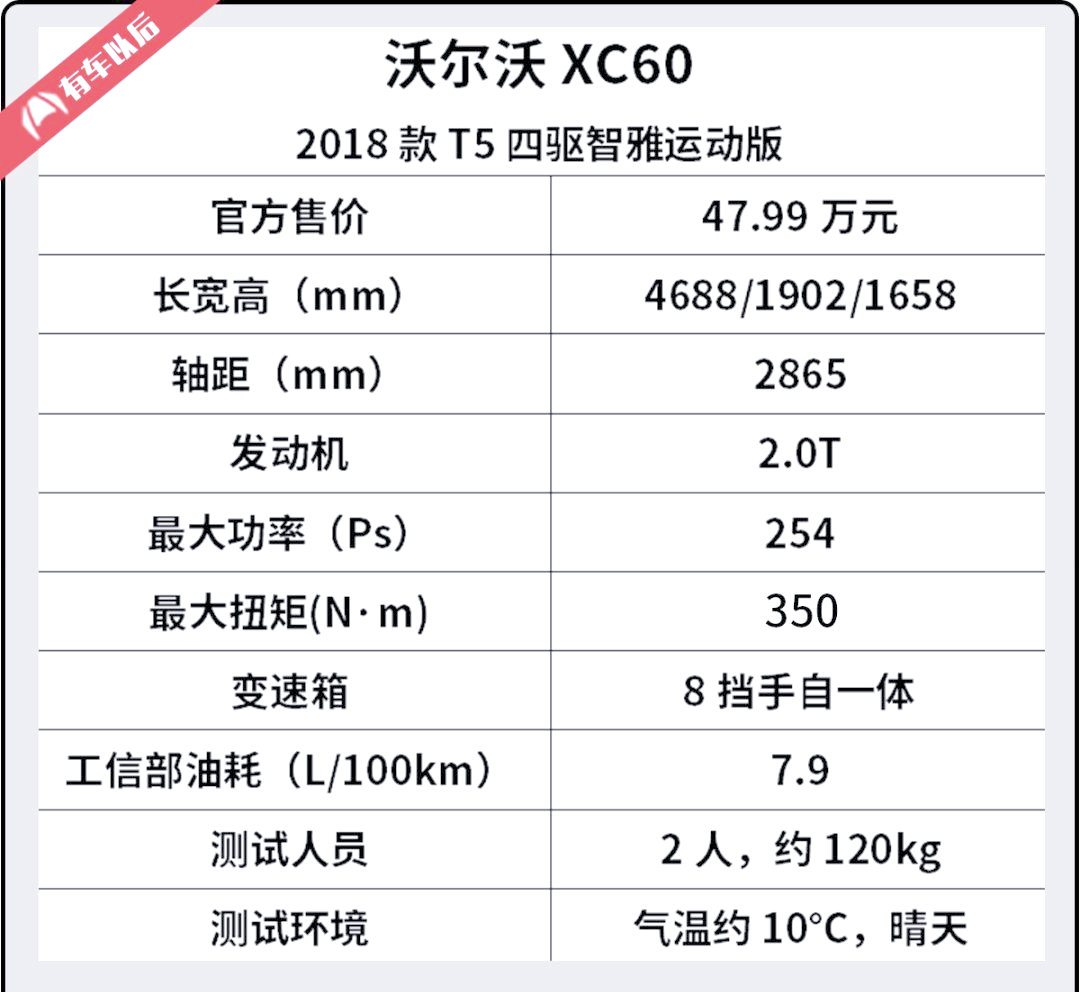沃尔沃xc60全新车型油耗实测「详解」