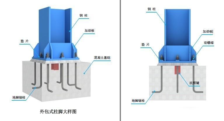 吊车梁与牛腿连接图集图片