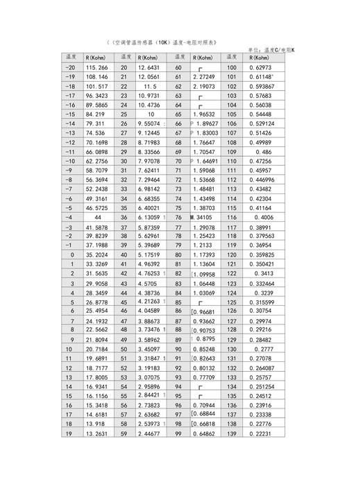 空调传感器阻值对照表图片