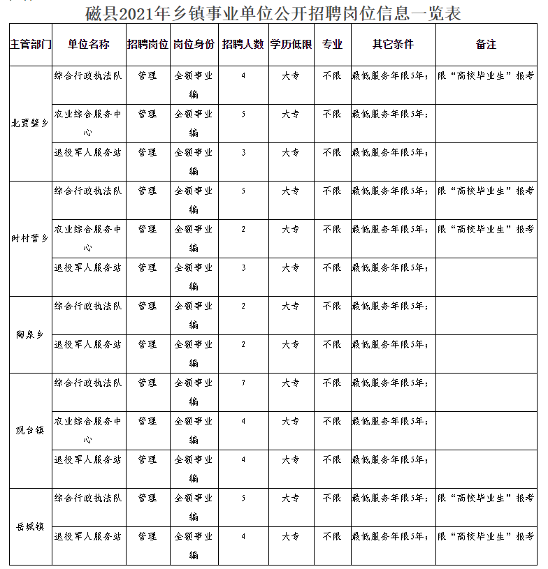 事业单位事业编!邯郸最新招聘来了