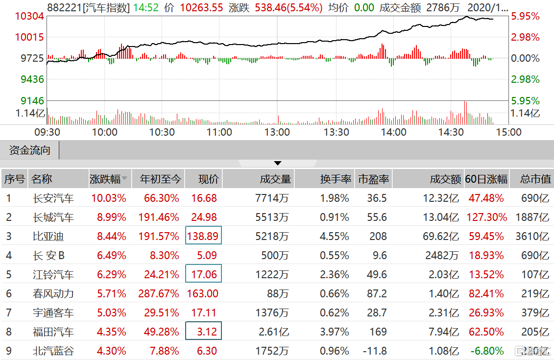 长安汽车股票图片