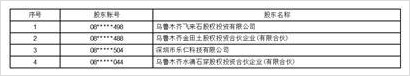 深圳市海普瑞药业集团股份有限公司