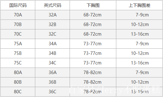 36碼是abcd哪個罩杯?