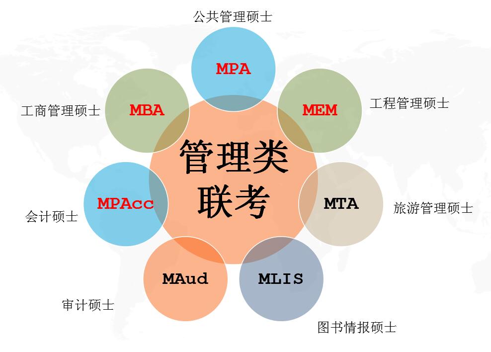 研公子考研:管理类联考