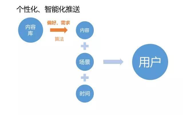 算法为什么需要单独服务器（算法为什么需要单独服务器运行） 算法为什么必要
单独服务器（算法为什么必要
单独服务器运行） 行业资讯