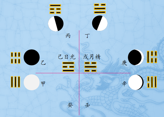 八卦納甲的原理-《易經》理數解析(二)