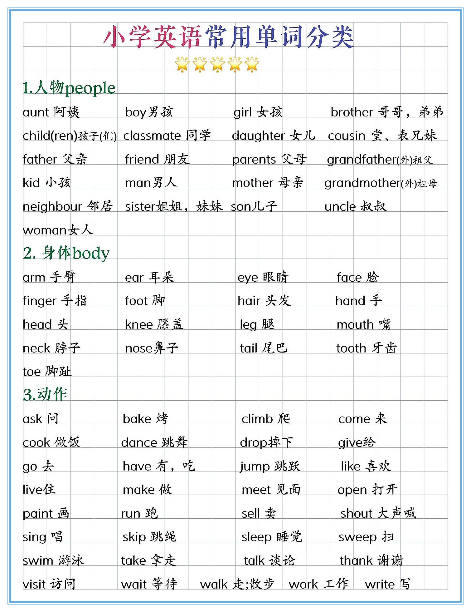 小学英语:常用的单词分类表,是孩子提升词汇量的好帮手,请收藏