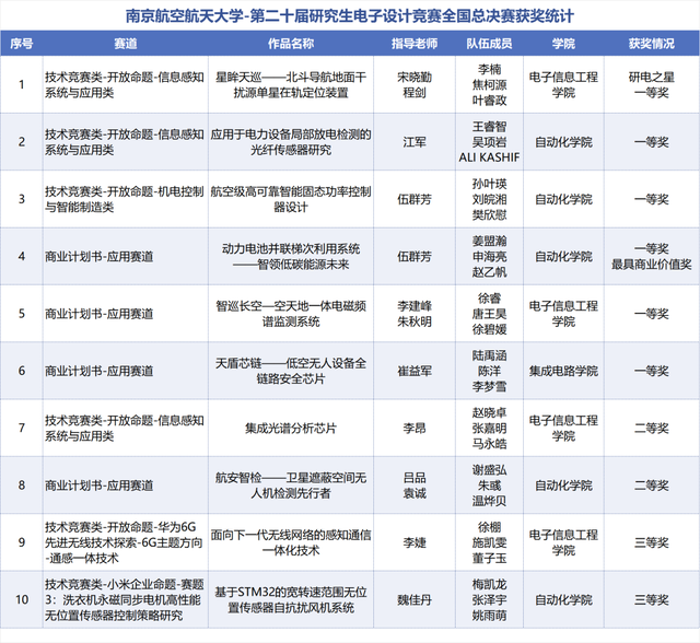 历史 评选 突破界限相关图片3
