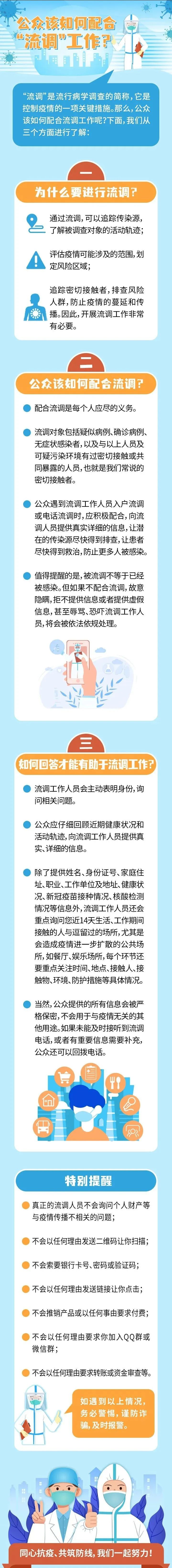 【疫情防控】一图读懂丨公众该如何配合"流调"工作?