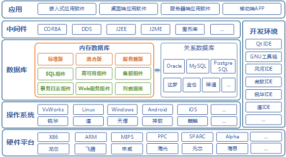 中科天玑新型内存数据库产品