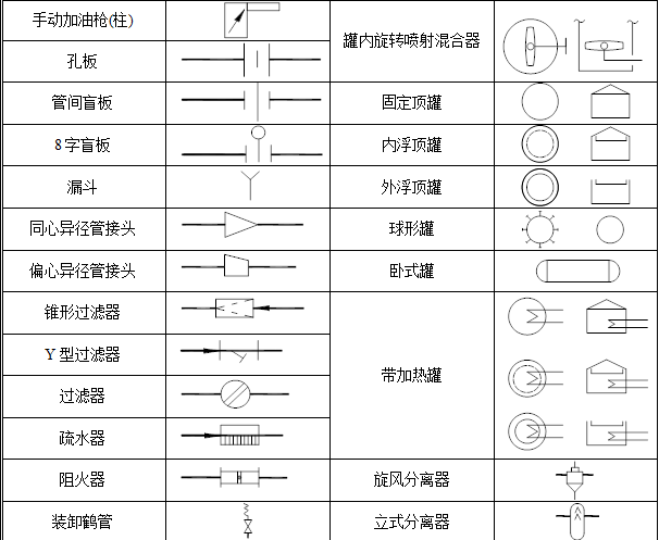 此外,为了更清晰地展示压力管道工艺流程,我们附上了常用的图例供您