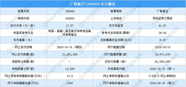 广联航空(300900)新股中签号查询:广联航空新股中签号公布时间一览