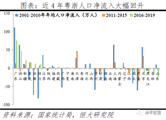 都市圈城市群时代已来!这两地年均净流入人口超60万