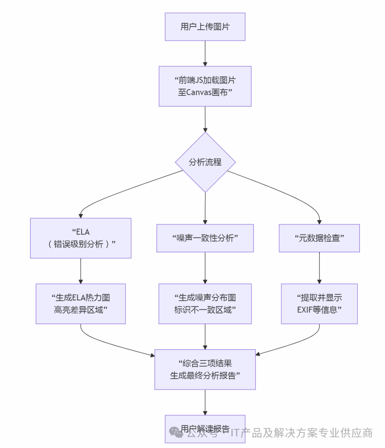 网页检测，钓鱼网站检测