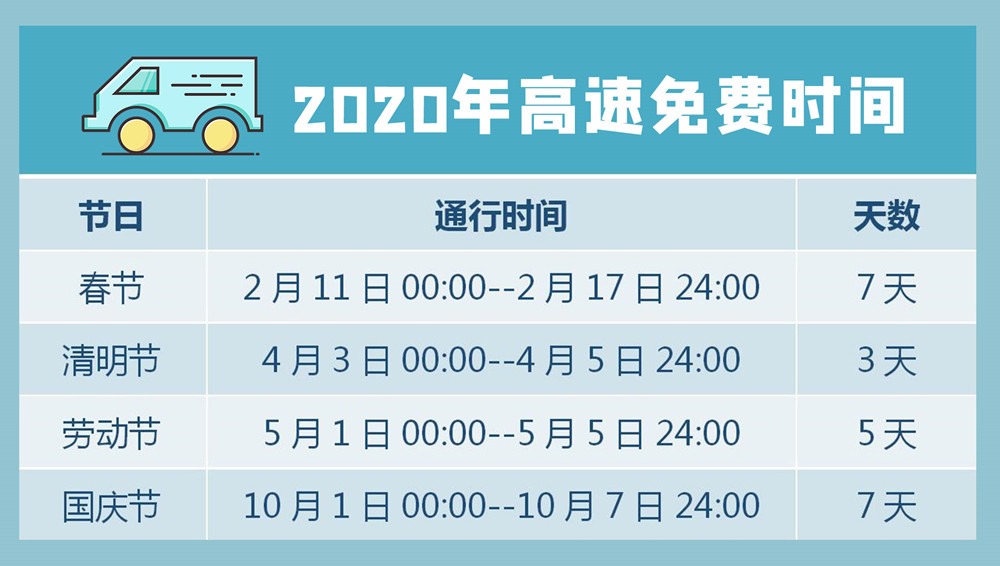 衢州傳媒網丨2021年高速公路免費22天!時間表請惠存!