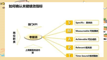 企业薪酬与绩效管理体系设计