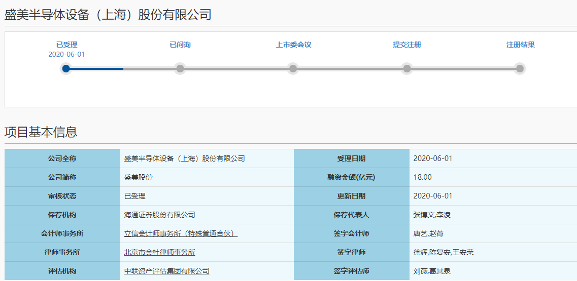盛美半导体科创板ipo申请正式获上交所受理!