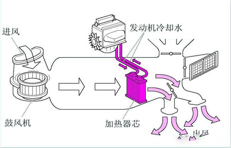 汽车空调压缩机原理图图片