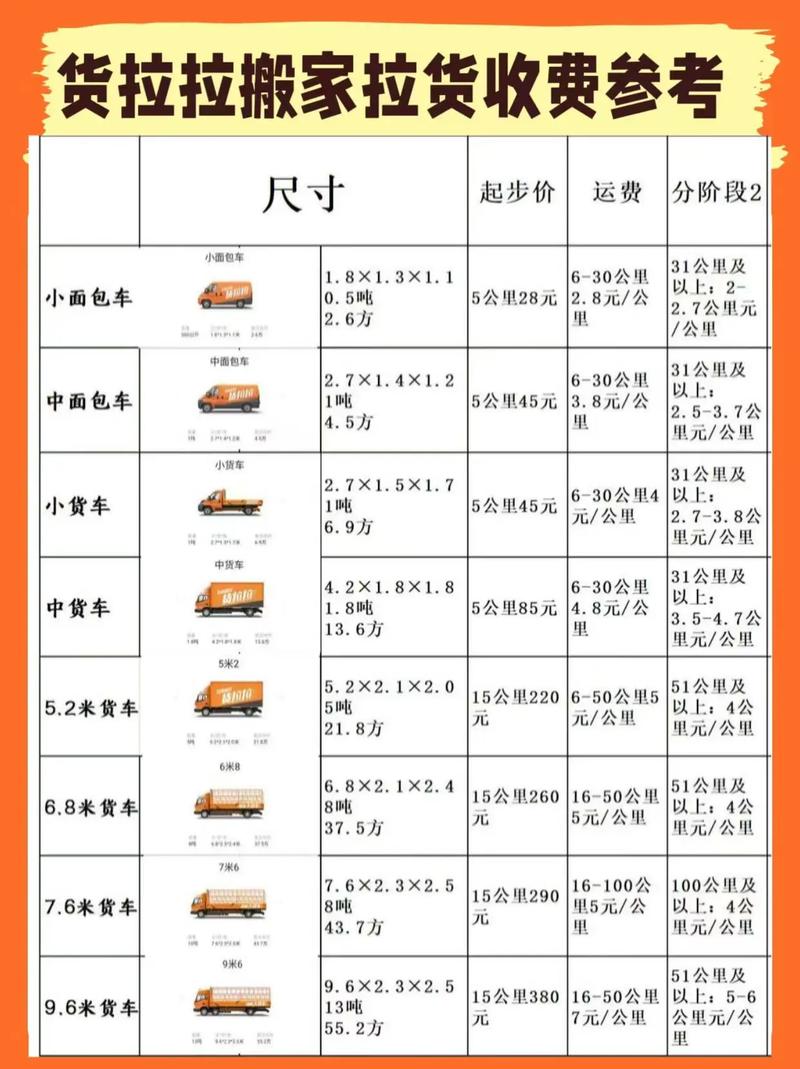 了解货拉拉车型尺寸详情