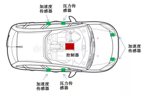 安全气囊碰撞传感器图片