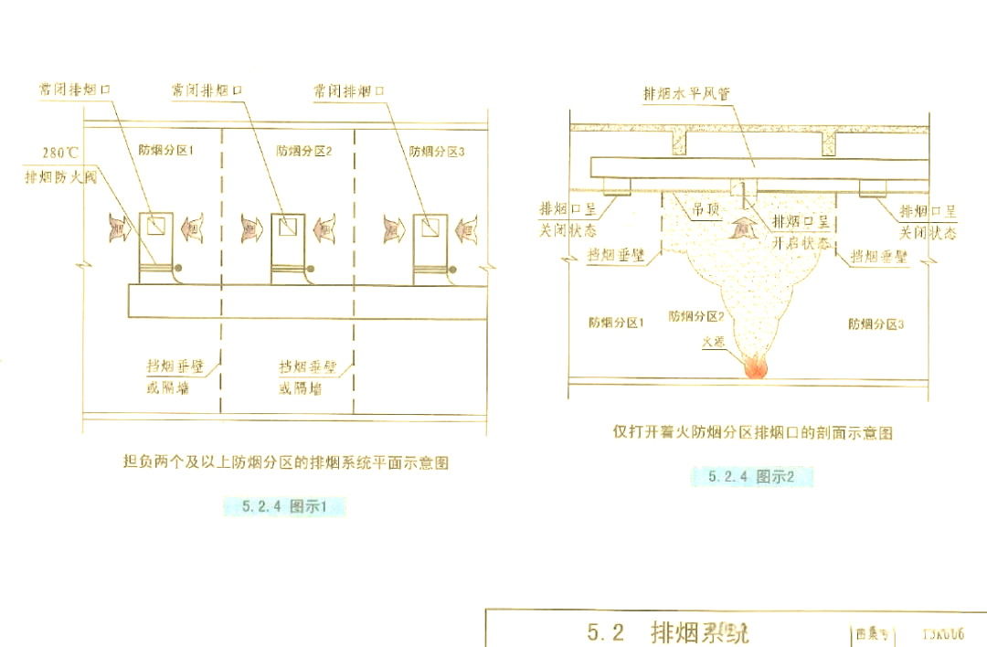 消防防排烟系统的多种控制方式详解